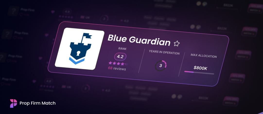 Blue Guardian Prop Firm Review