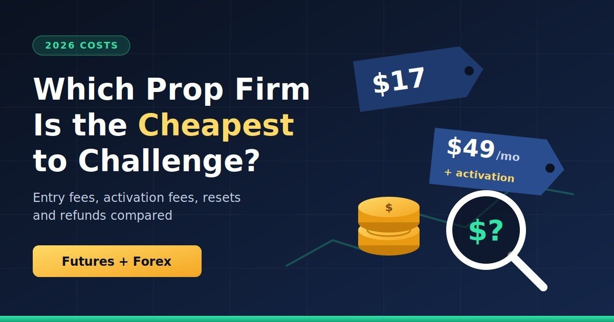 Which Prop Firm Is the Cheapest to Challenge